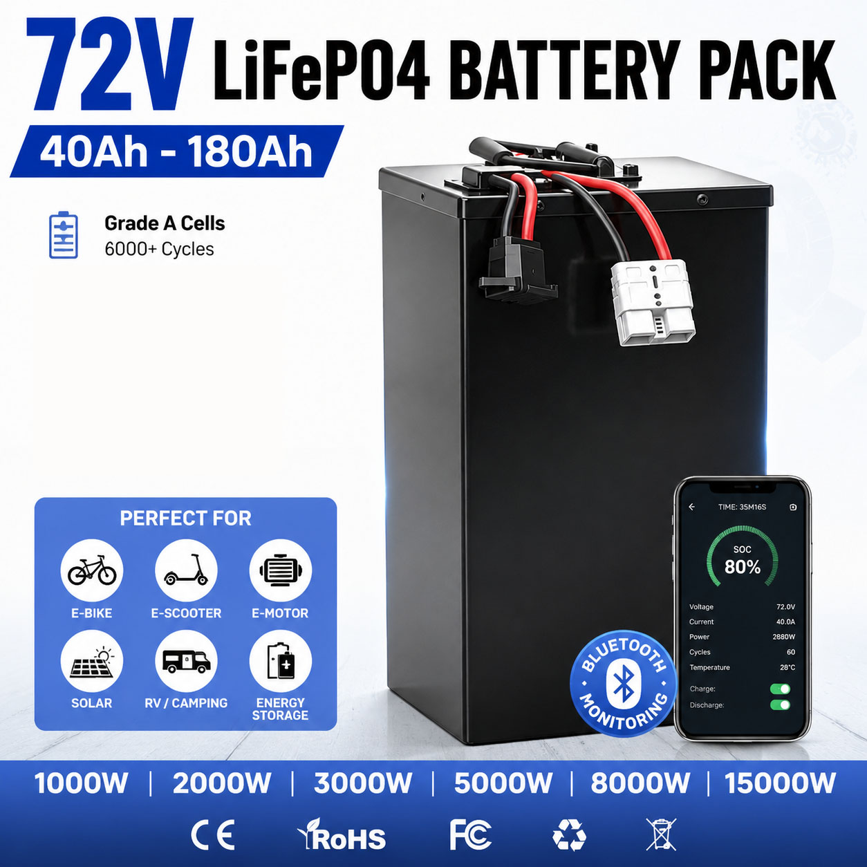 72V 60Ah Lifepo4 Battery Pack - แบตเตอรี่ลิเธียมไลฟ์พีโอโฟร์ 72V 40ah 60ah 80ah 100ah