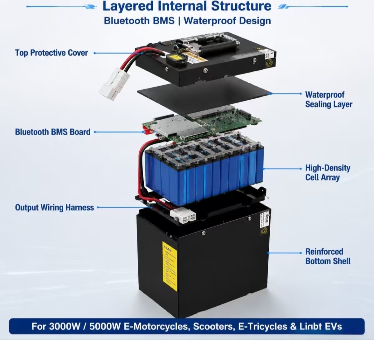 แบตเตอรี่ลิเธียมโพลิเมอร์ 72V  - 72V 60Ah Lifepo4 Battery Pack บทวิจารณ์และราคา