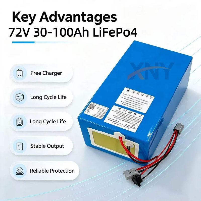 แบตเตอรี่ XNY Lithium LiFePO4  - 72V 60Ah Lifepo4 Battery Pack บทวิจารณ์และราคา